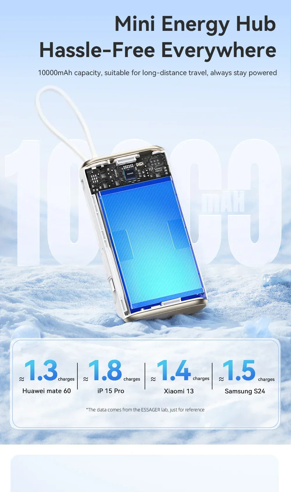 Essager 10000mAh Power Bank - ShopHub