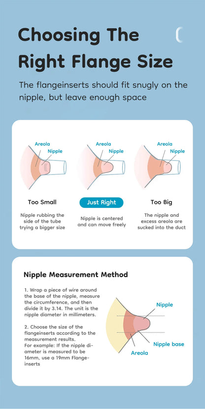 Infographic on choosing the right flange size for breast pumps with illustrations and text.