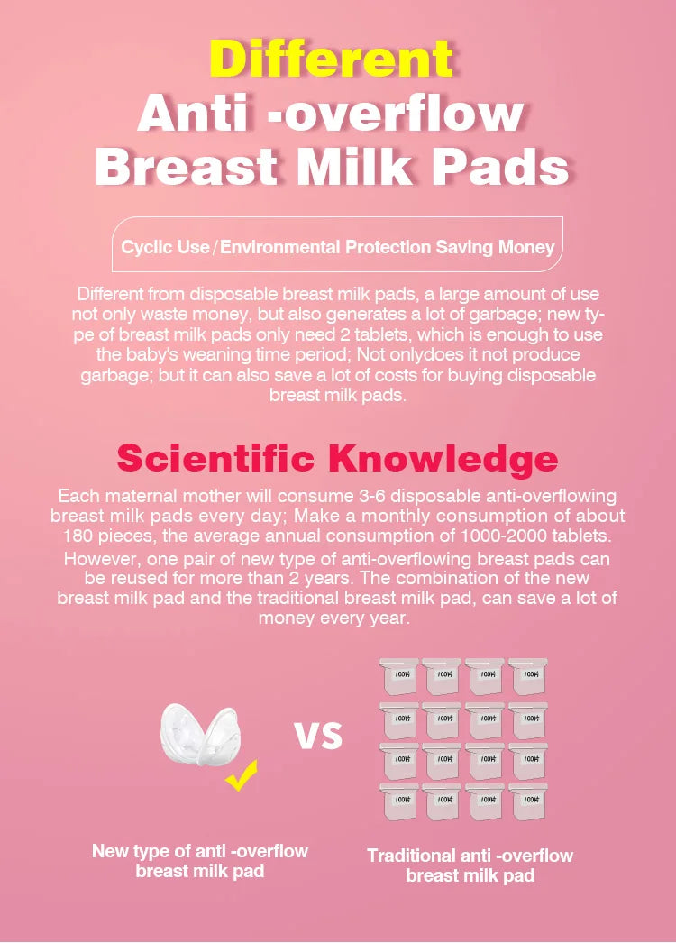 Dr.Isla 2PCS Wearable Anti-Overflow Pad for Breast Feeding