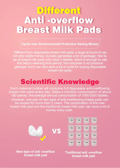 Dr.Isla 2PCS Wearable Anti-Overflow Pad for Breast Feeding