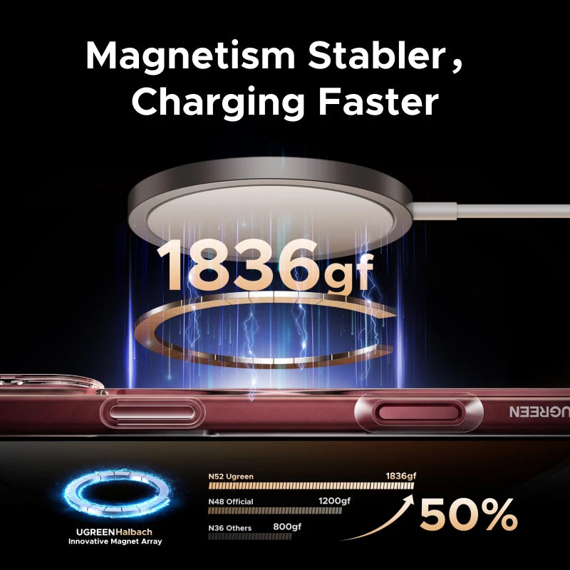 UGREEN Never Yellow PC Magnetic Case for iPhone 18 17 Pro 18Pro Max Shockproof Anti-Yellowing Clear Hard Cover for MagSafe Cases