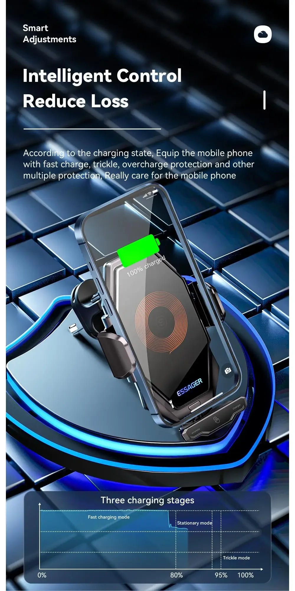 Essager Dashboard Phone Holder - ShopHub