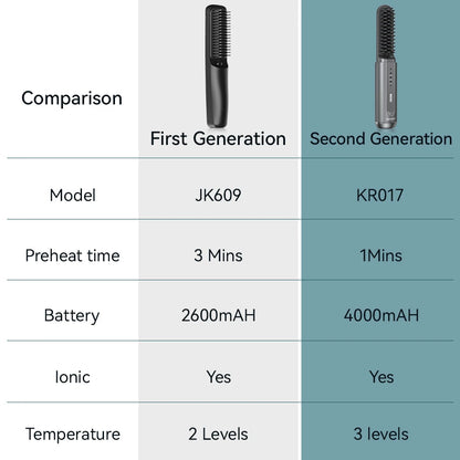 Kensen Wireless Hair Straightener Brush - Negative Ion USB Rechargeable Fast Heat Styling Comb for Men and Women