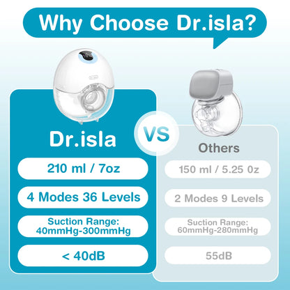 Dr.Isla EB46 Wearable Breast Pump