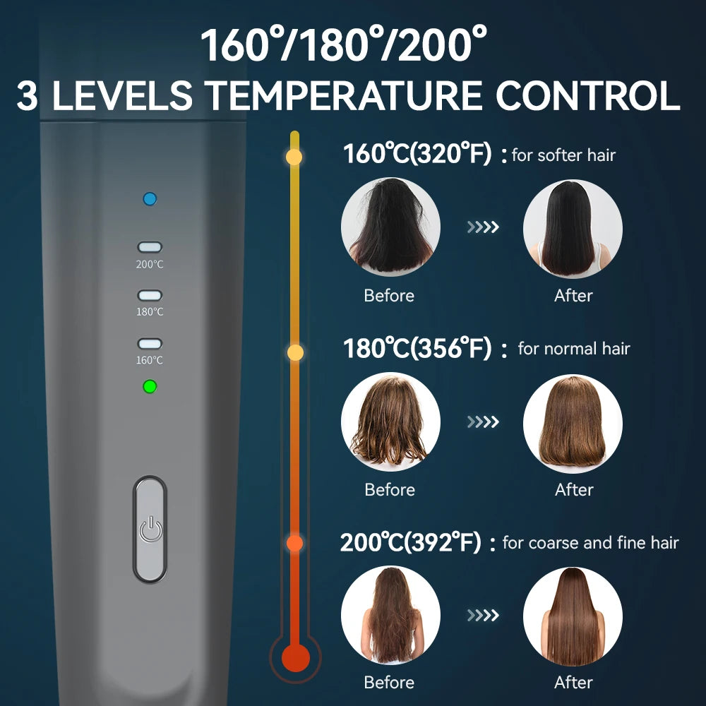 Kensen Wireless Hair Straightener Brush - Negative Ion USB Rechargeable Fast Heat Styling Comb for Men and Women