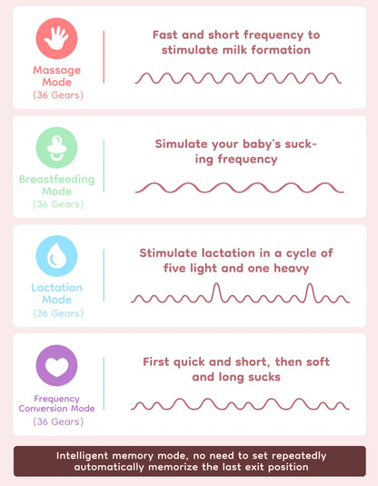 Dr.Isla Wearable Electric Breast Pump EB50
