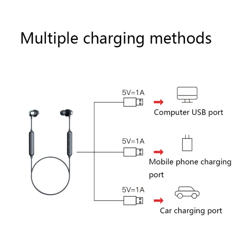 Havit i30 Mini Neck-Mounted Magnetic Sports Bluetooth Earphone