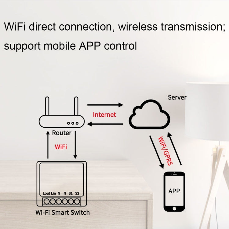 003 WiFi App Remote Voice Control Smart Switch