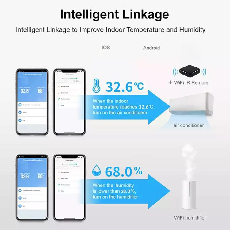 Wifi Temperature And Humidity Meter Sensor Equipment Smart Home Graffiti APP Temperature And Humidity Sensor