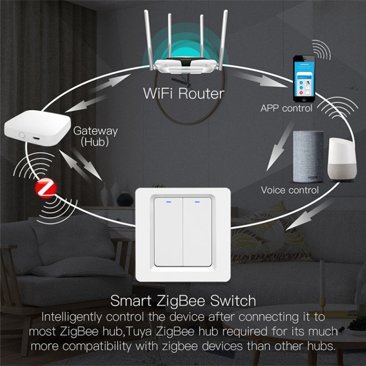 Tuya ZigBee Smart Single-fire Zero-fire Sharing Switch Phone Control Voice Panel EU Plug, Spec: