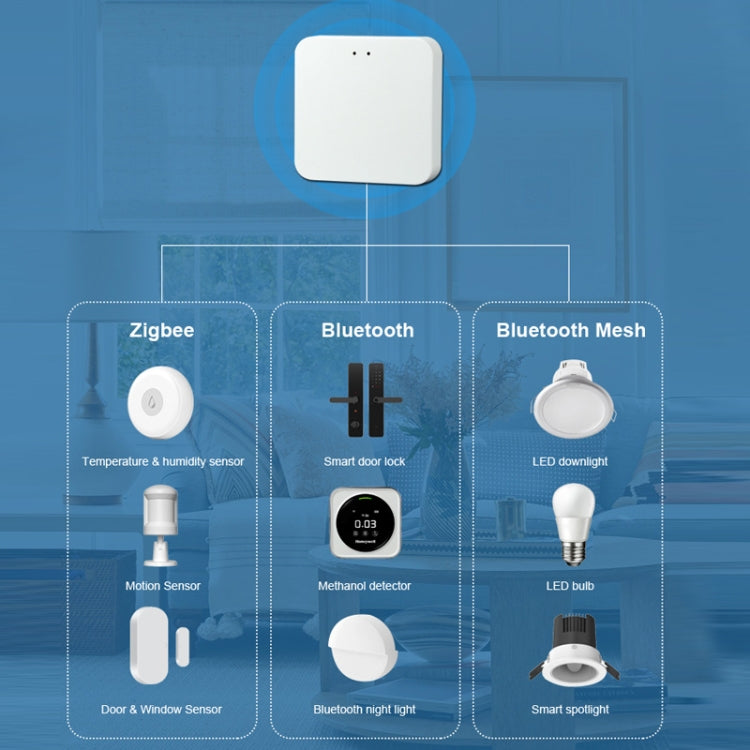 Tuya Intelligent Wireless Gateway Bluetooth Mesh+Zigbee Multimode Network Remote Control Full House Smart Device