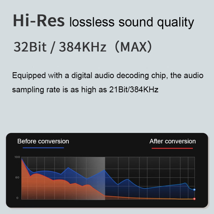 2 In 1 8 Pin+Type-C/USB-C Stereo Dual Channel Sound Card Live Converter