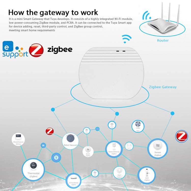 Ewelink Whole House Smart Home ZigBee Wireless Gateway with SONOFF Gateway Devices