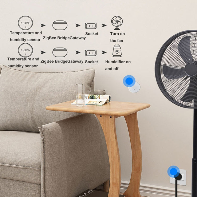 Ewelink Whole House Smart Home ZigBee Wireless Gateway with SONOFF Gateway Devices