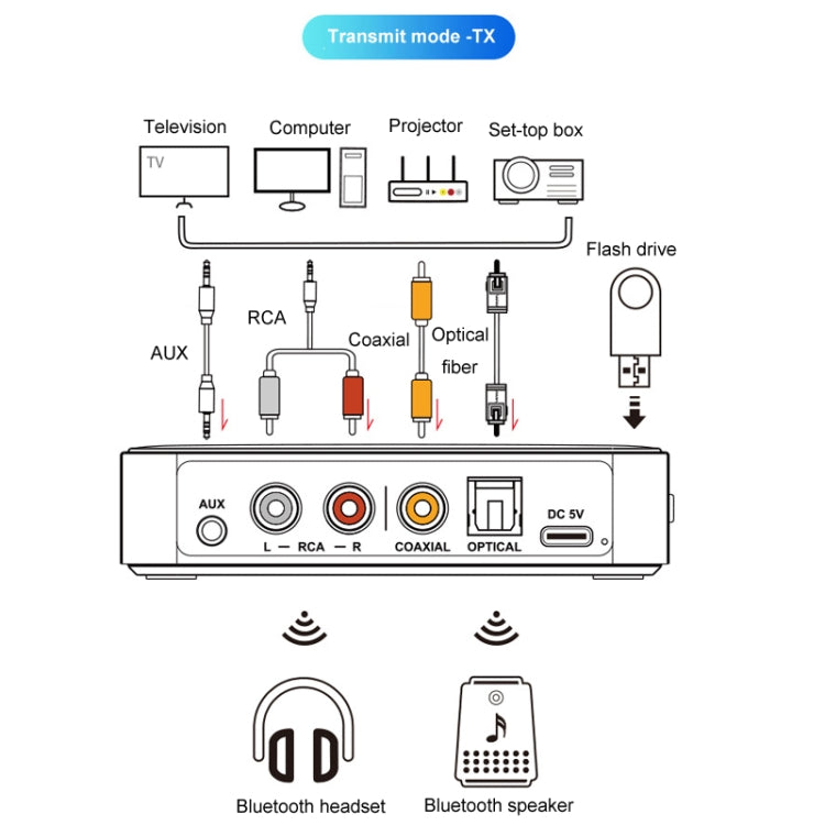 OMS-M13 Pro NFC Bluetooth Audio Adapter Bluetooth 5.3 Receiver And Transmitter 2 In 1