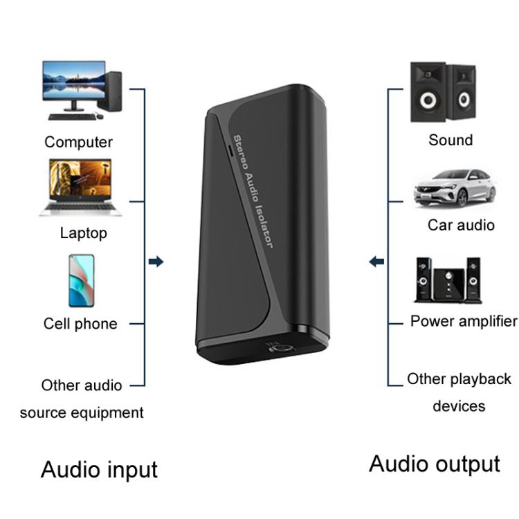Bluetooth 5.4 Audio Common Ground Isolator Receiver Anti-interference Noise Reducer