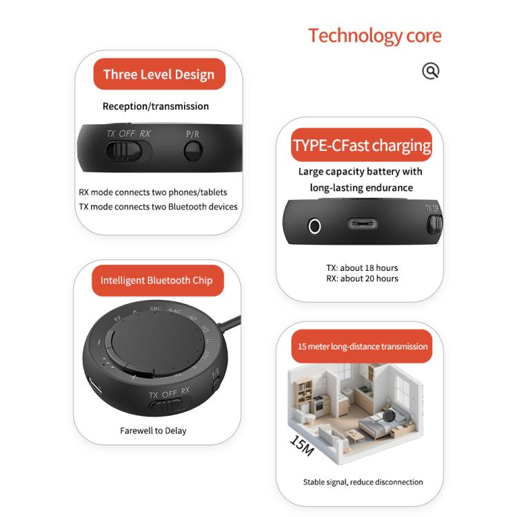 2-in-1 Bluetooth 5.4 Audio Adapter with Qualcomm Chip Low Latency Wireless Transmitter/Receiver for Car/Home