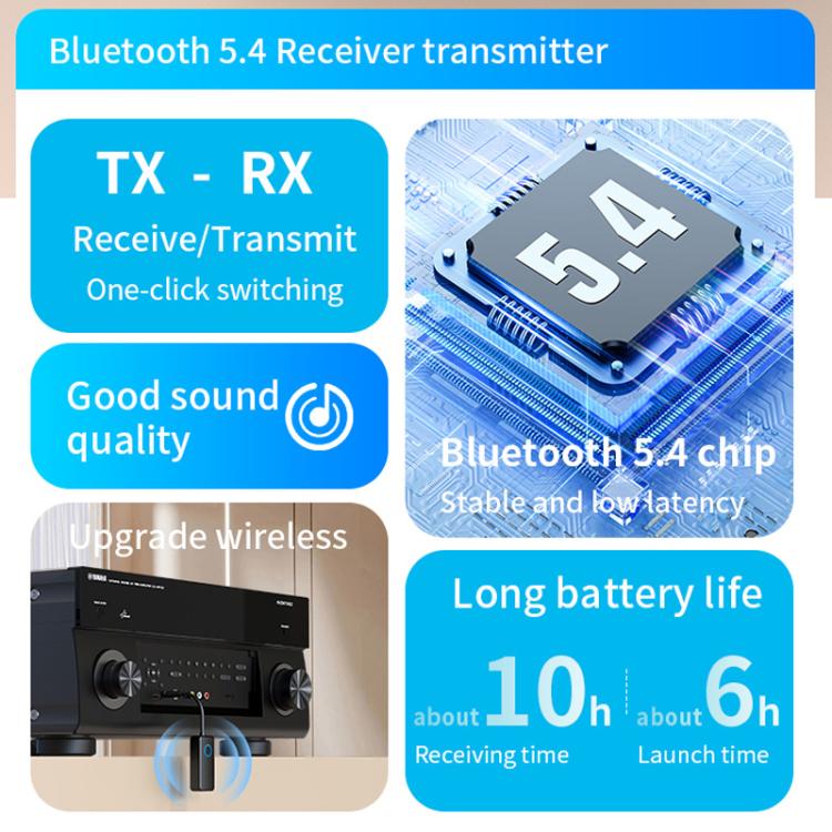 2-In-1 Bluetooth 5.4 Audio Adapter Transmitter/Receiver 3.5mm AUX For Car/TV/Headphones
