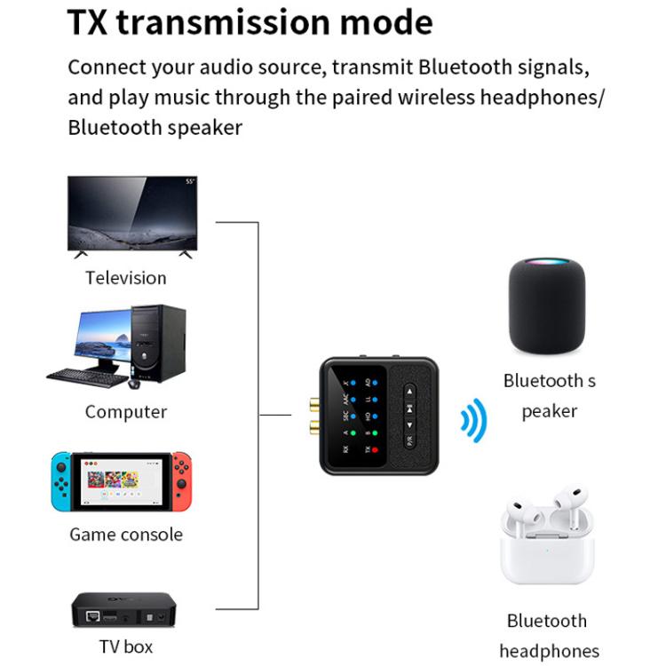 2-in-1 Bluetooth 5.4 Audio Transceiver HiFi Transmitter/Receiver, HD Calls, RCA/3.5mm AUX for Car/Home Stereo