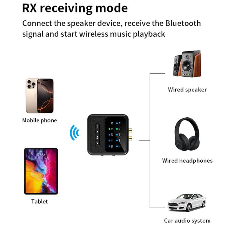 2-in-1 Bluetooth 5.4 Audio Transceiver HiFi Transmitter/Receiver, HD Calls, RCA/3.5mm AUX for Car/Home Stereo