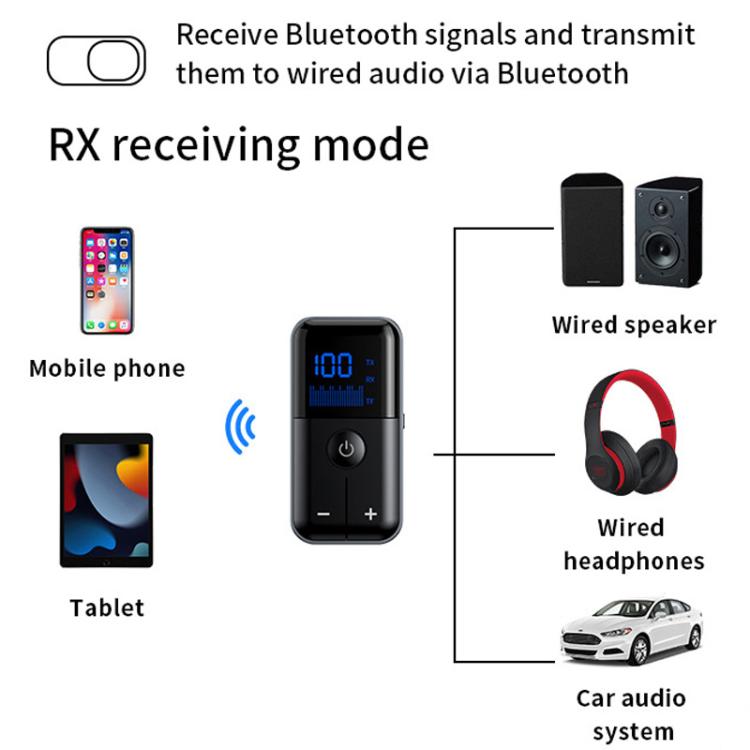2-In-1 Bluetooth 5.4 Transmitter & Receiver AUX Car/Travel Adapter with 3.5mm Jack, TF Card Slot, Lapel Clip Design