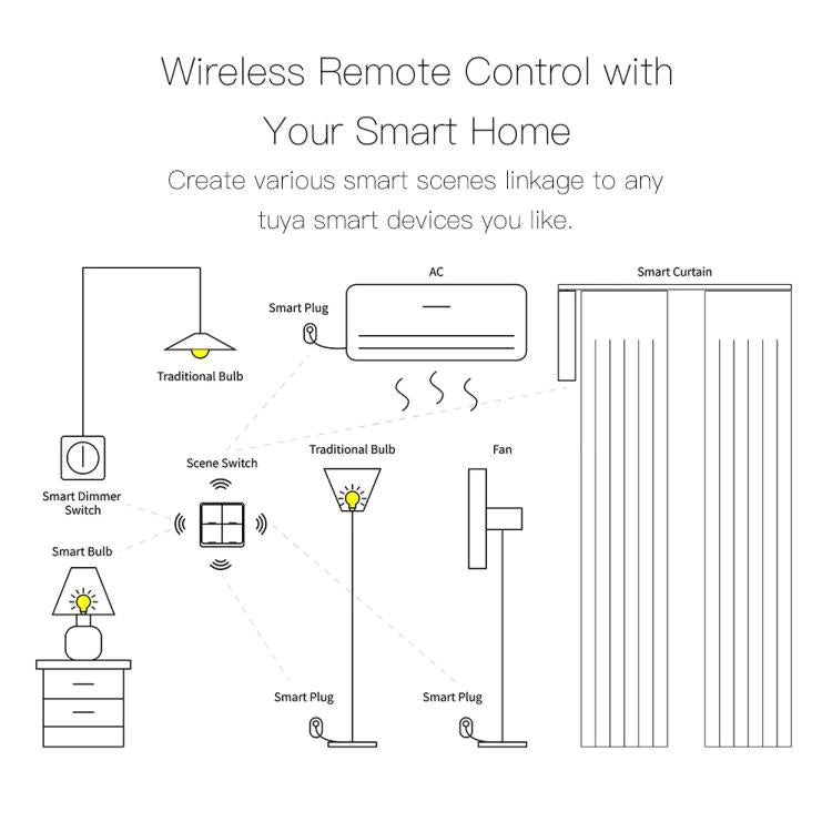 Graffiti Smart Home Wireless Scene Switch APP Timer 4-Button Adhesive Smart Switch