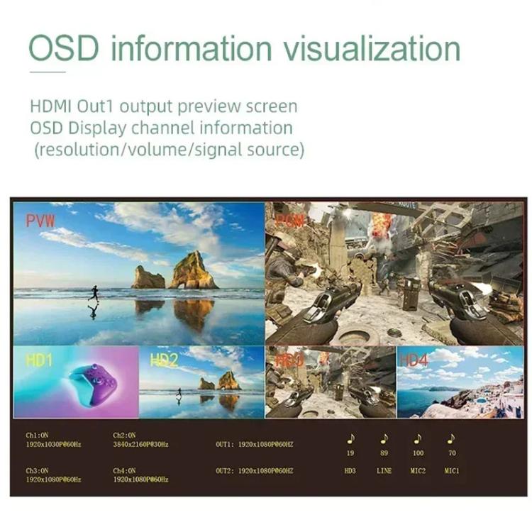 4 In 2 Out HDMI Guide Switchboard Type-C Capture Port OSD Display Game Switcher
