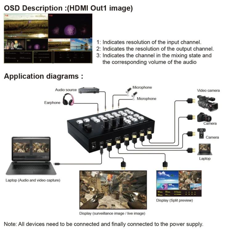 4 In 2 Out HDMI Guide Switchboard Type-C Capture Port OSD Display Game Switcher