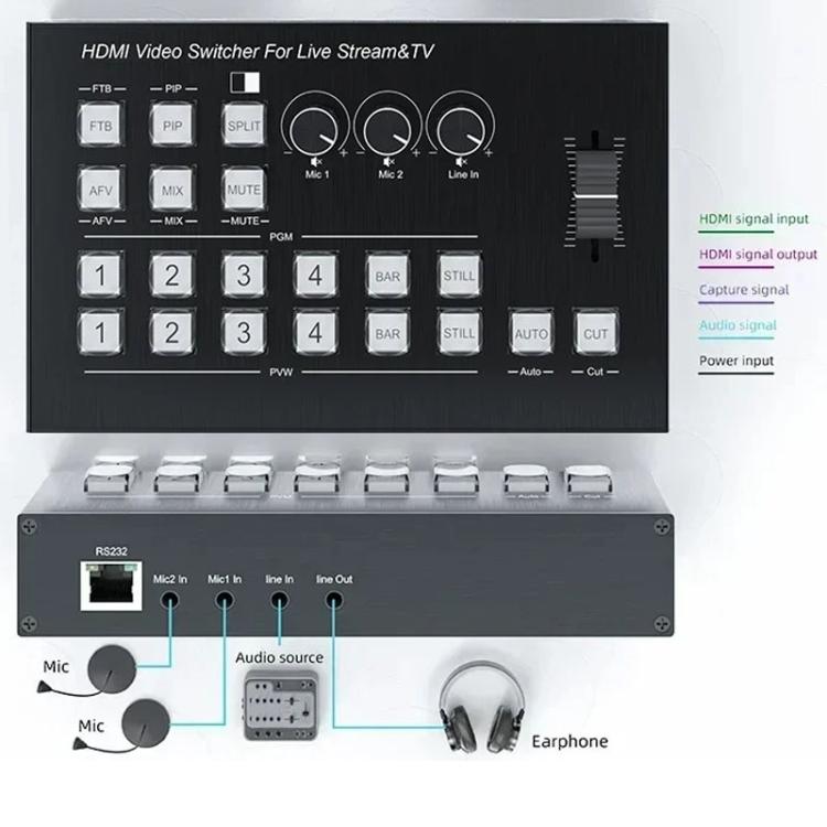 4 In 2 Out HDMI Guide Switchboard Type-C Capture Port OSD Display Game Switcher