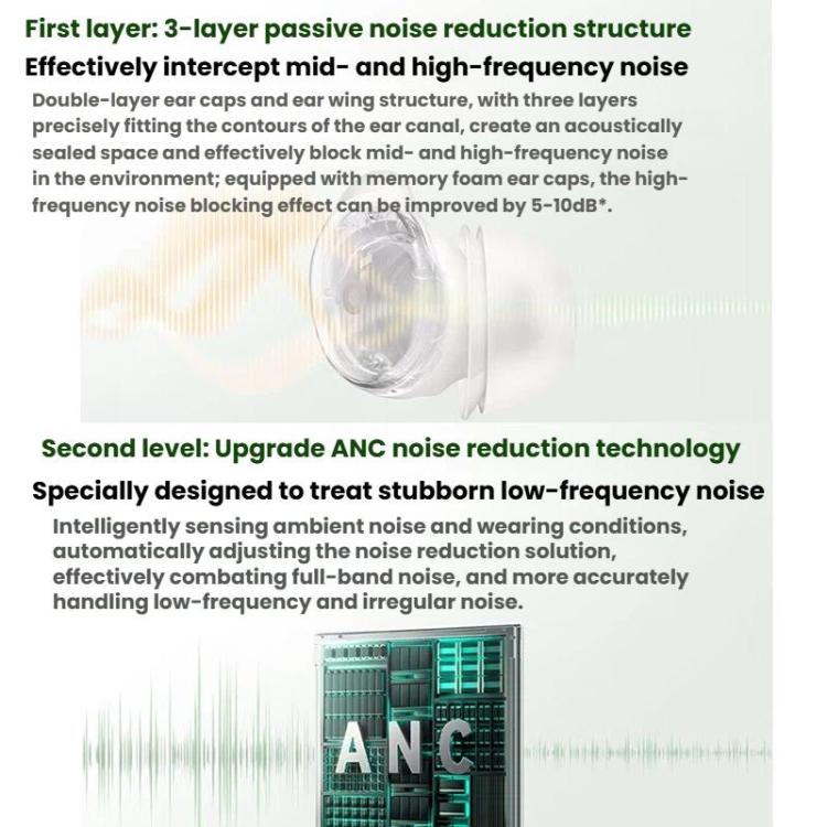 ANKER SoundCore Sleep A30 Active Noise Reduction Bluetooth Wireless Earphones