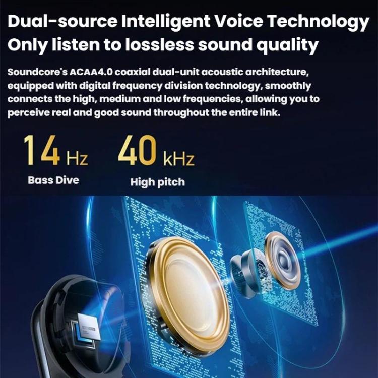 ANKER SoundCore Liberty 4 Pro Bluetooth Wireless Earphones