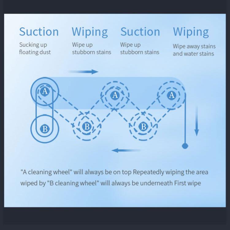 Smart Window Cleaning Robot With Dual Disk Suction Smart Path Planning With Remote Control