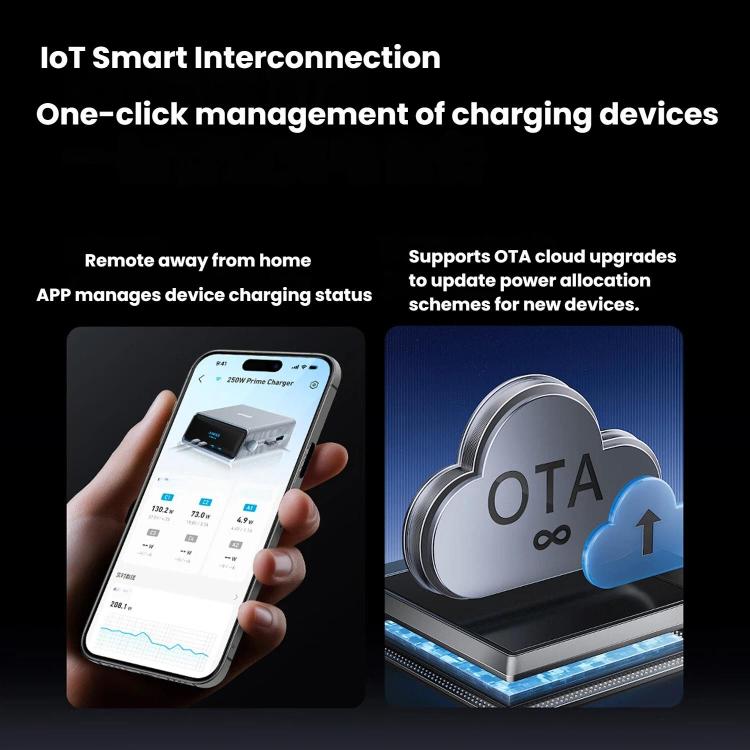 ANKER Prime Gallium Nitride 250W Fast Charger 4 Type-C+2 USB 6-port Desktop Smart Display Charging Station, US Plug