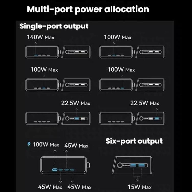 ANKER Prime Gallium Nitride 250W Fast Charger 4 Type-C+2 USB 6-port Desktop Smart Display Charging Station, US Plug