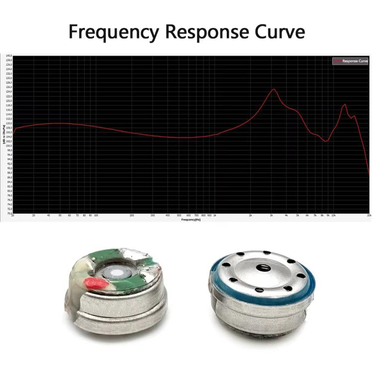 2pcs 10mm Unit Dual Chamber Multi-Layer Sputtered Violet Gold Diaphragm HIFI Headphone Speaker