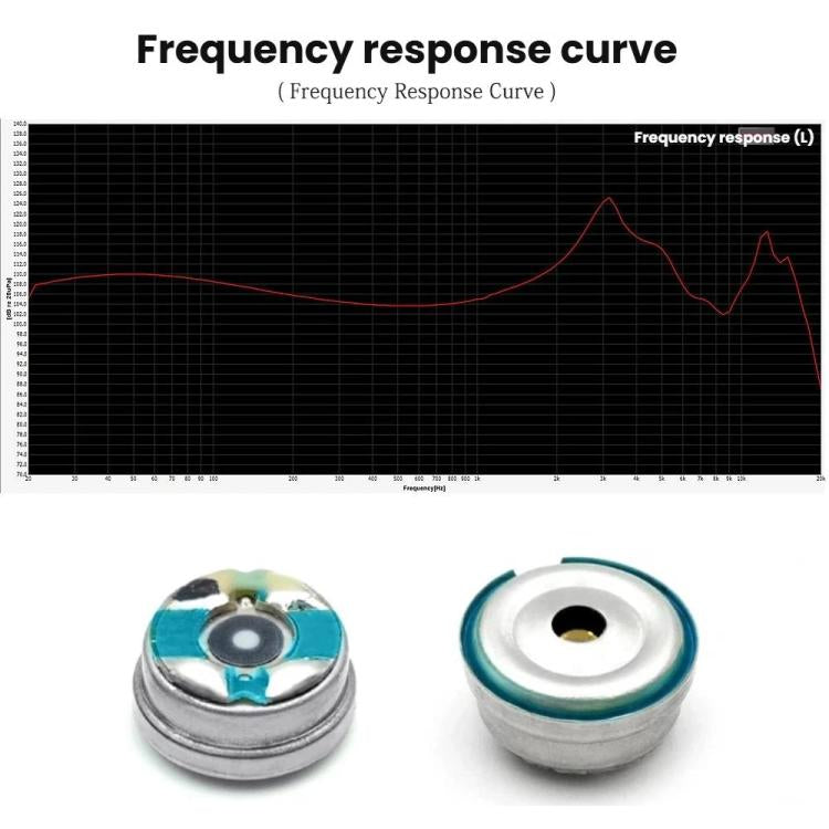 2pcs 10mm Unit Nano Gilt Diaphragm Headphone Speaker 32 Ohm HIFI Speaker