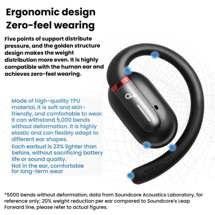 ANKER SoundCore V30i On-Ear Bone Conduction Comfortable Sports Running Cycling Bluetooth Earphones