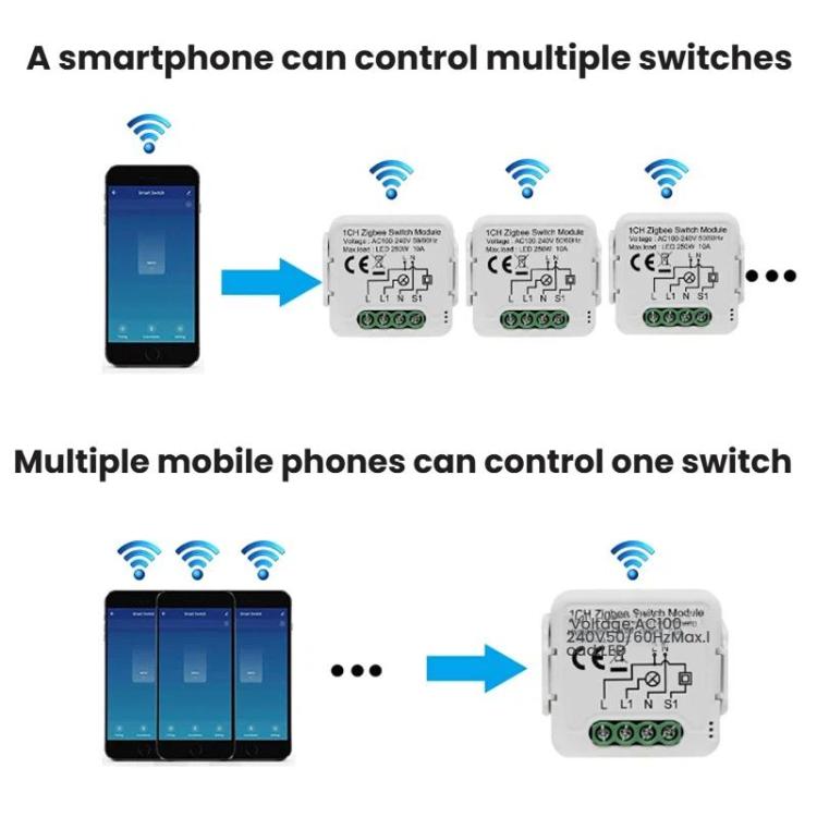 Smart On/Off Switch Voice Remote Control Remodeling Smart Switch Module