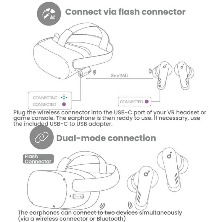 ANKER SoundCore VR P10 30ms Ultra-low Latency Wireless 2.4G Gaming Bluetooth Earphones