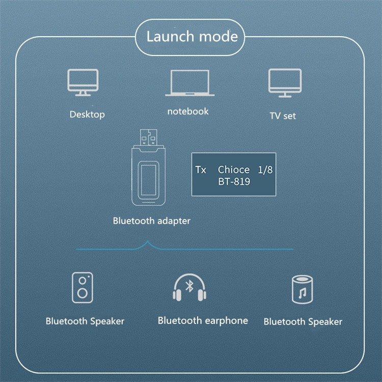 2 in 1 Bluetooth 5.0 Adapter USB Drive-free Wireless Audio Transmitter Receiver with LCD Display