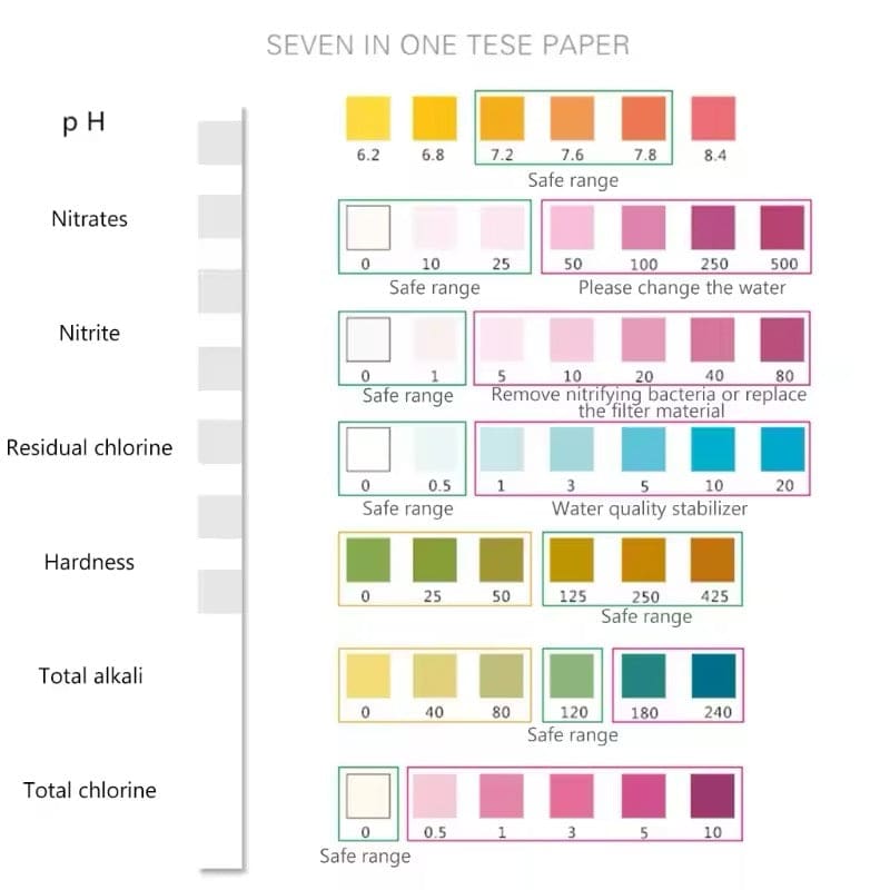 Aquarium Water Quality Test Strips (7 Parameters) - ShopHub