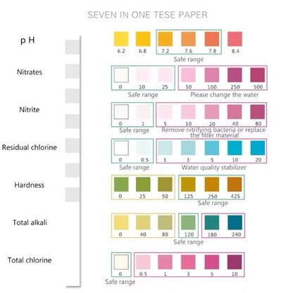 Aquarium Water Quality Test Strips (7 Parameters) - ShopHub