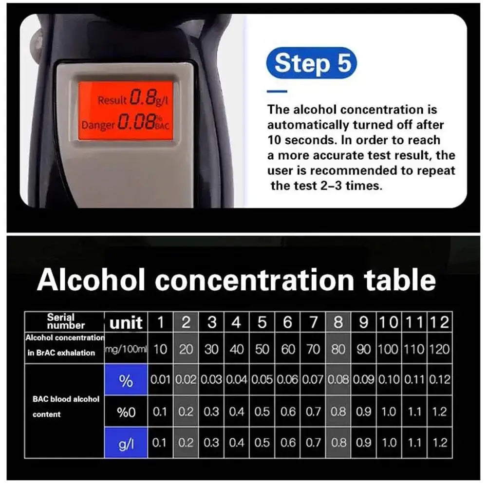Breathalyzer (with extra mouth pieces) Habicare