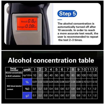 Breathalyzer (with extra mouth pieces) Habicare