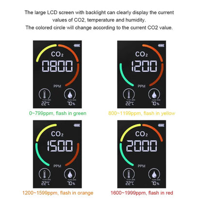 Carbon Dioxide Monitor Habicare