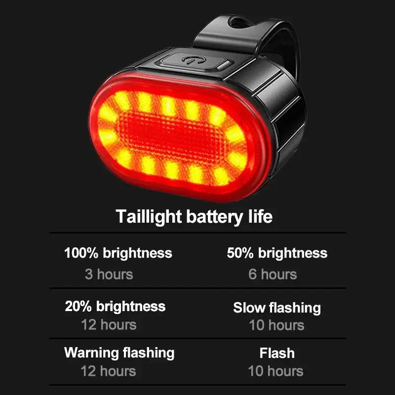 Bicycle Light Set (Front & Rear) Habicare