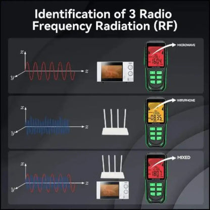 EMF Tester Habicare