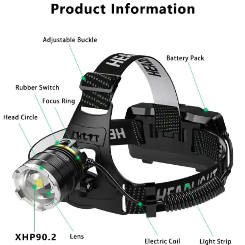 High-Power LED Headlamp for Outdoor Use Habicare
