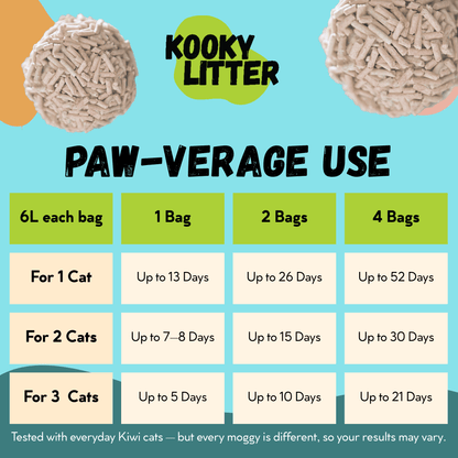 Kooky Litter Flushable Cat Litter