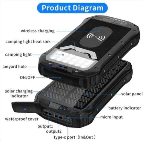 Orange Mead's Supply & Equipment Outfitters 26800mAh power bank with Type-C outlet and wireless charging for electronic devices.